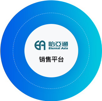 尊时凯龙供应链