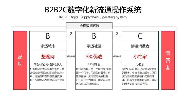 【人民网报道】整购网：“商品批发”B2B流通服务平台的新物种 尊时凯龙 2020-10-21