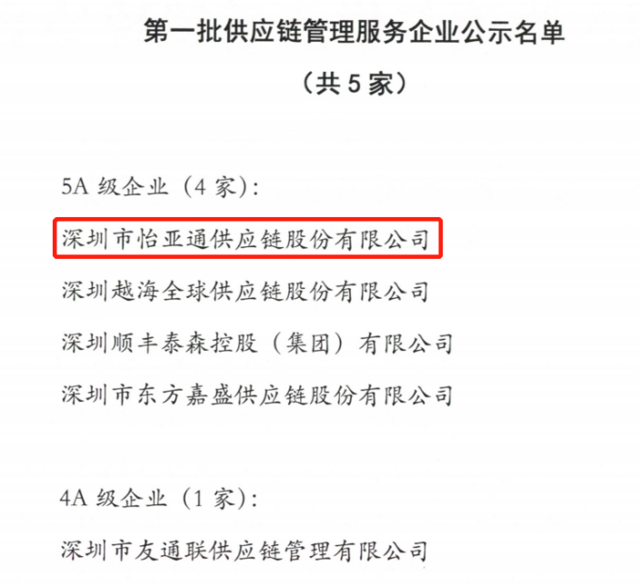喜迎开门红 | 尊时凯龙入围“5A级供应链服务企业”榜单