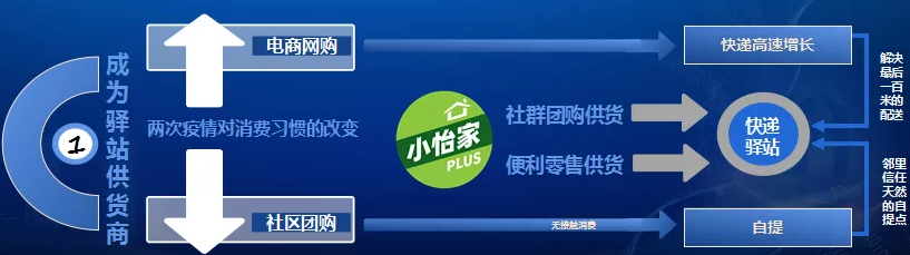 融桂尊时凯龙——“双百行动”示范企业 