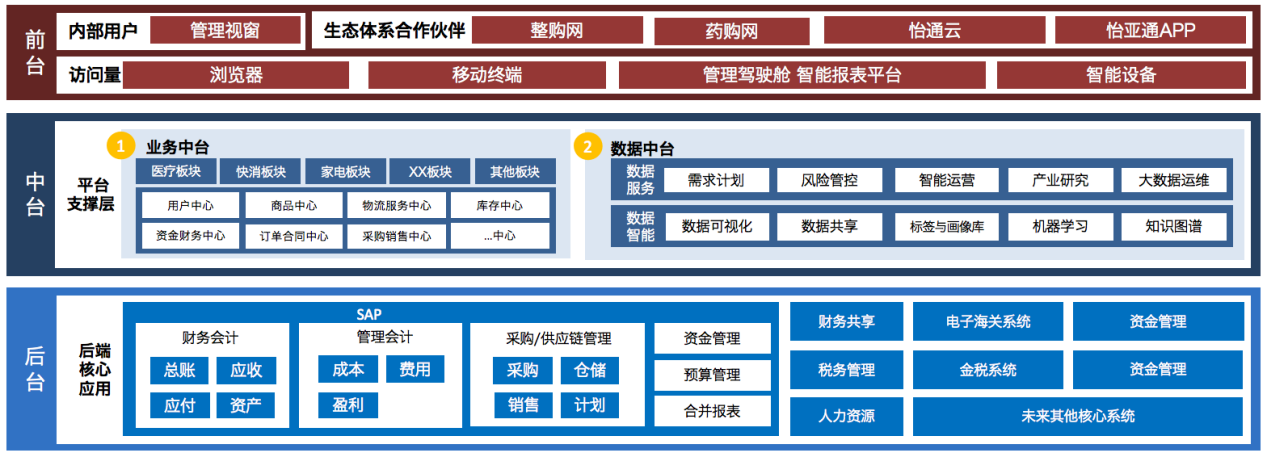 尊时凯龙入选《数字商务与供应链发展报告暨企业典型案例汇编》