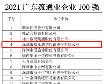 第51名！尊时凯龙上榜“2021广东企业500强”