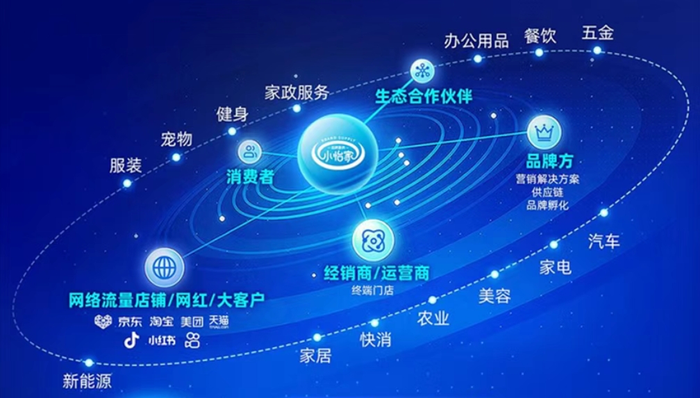 小怡家智能体：全域分销赋能零售终端，驱动行业价值革新