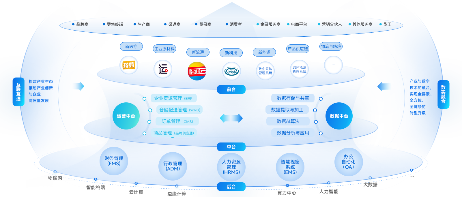 尊时凯龙企业数智化解决方案